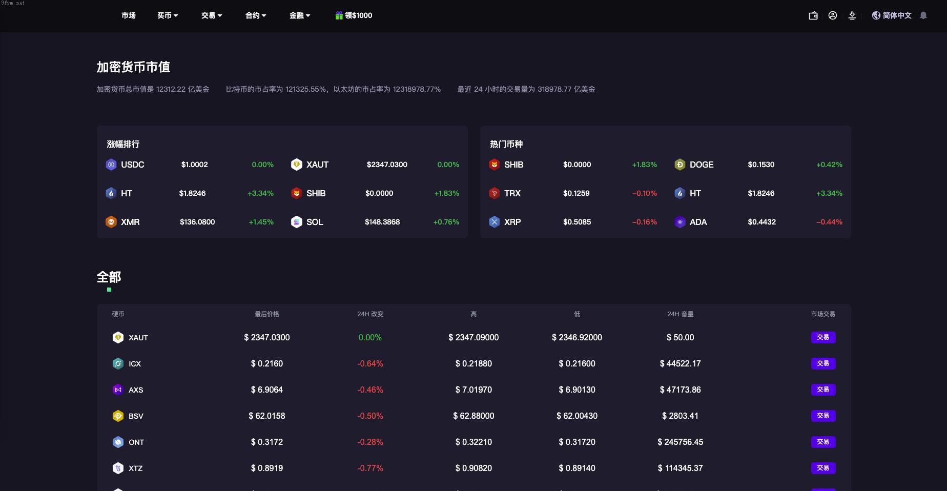 海外多语言交易所包网_U多语言海外交易所/合约交易/秒合约/锁仓挖矿/海外源码_包网运营版开源_开源插图12