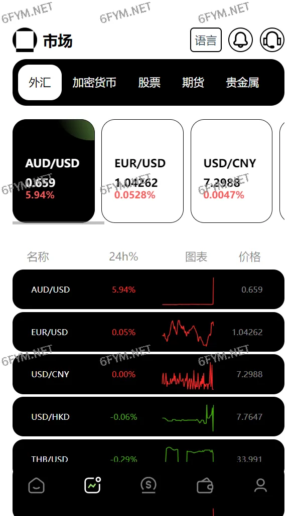 【开源源码10国语言】交易所_借贷_贵金属交易_美股股票_期货_黄金_合约_智能交易__k线需要付费开源_开源插图5