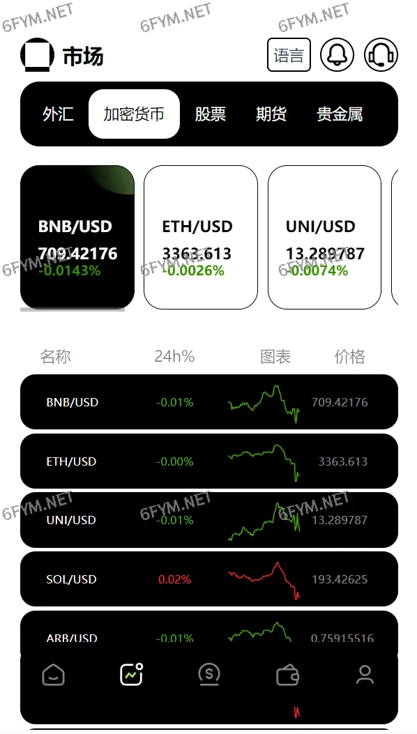 【开源源码10国语言】交易所_借贷_贵金属交易_美股股票_期货_黄金_合约_智能交易__k线需要付费开源_开源插图13