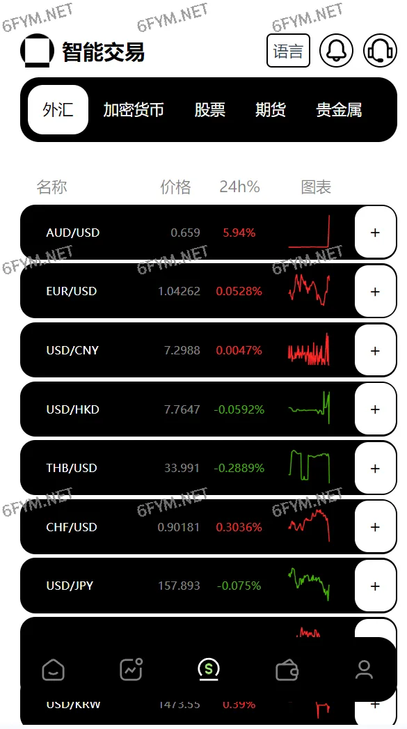 【开源源码10国语言】交易所_借贷_贵金属交易_美股股票_期货_黄金_合约_智能交易__k线需要付费开源_开源插图18