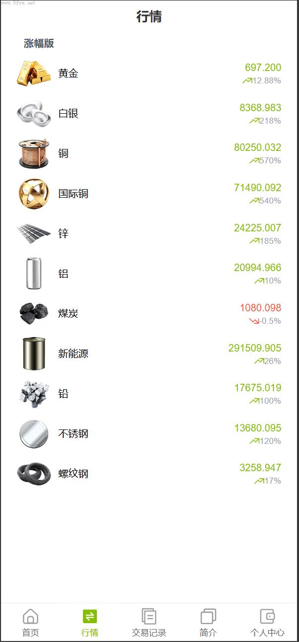 商城刷单源码抢单商城_vue独家六国语言/贵金属/外汇/虚拟币/微交易系统插图17