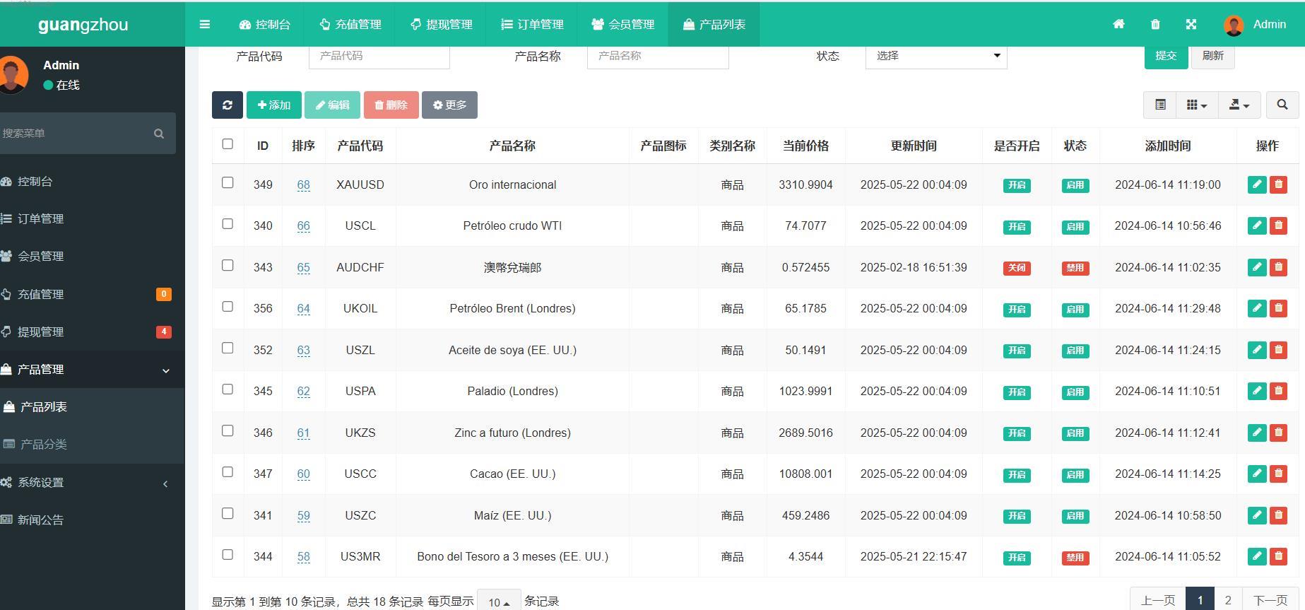 新开发_合约交易所_期货微盘_微交易_期货系统_期货_微交易_合约时间盘_杠杆_合约交易所_精品插图12