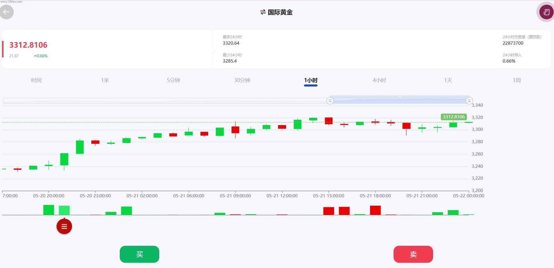 新开发_合约交易所_期货微盘_微交易_期货系统_期货_微交易_合约时间盘_杠杆_合约交易所_精品插图6