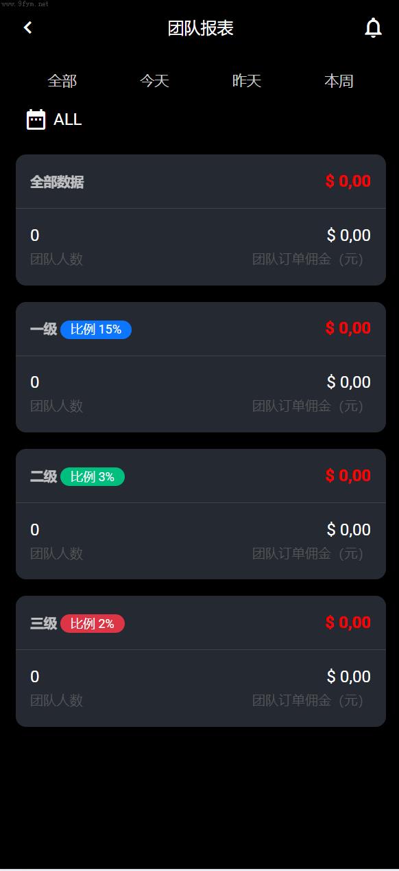 商城刷单源码抢单商城_海外多语言_amazon商城刷单系统_打针_做单模式_叠加组插图1