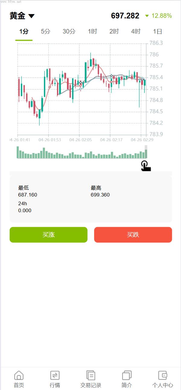 商城刷单源码抢单商城_vue独家六国语言/贵金属/外汇/虚拟币/微交易系统插图9